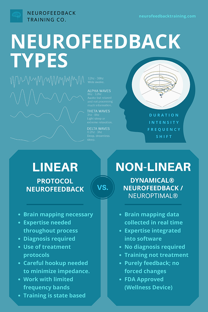 NFT-Pintrest-1000x1500-neurofeedback-types-and-difference-protocol-neurofeedback-vs-dynamical neurofeedback