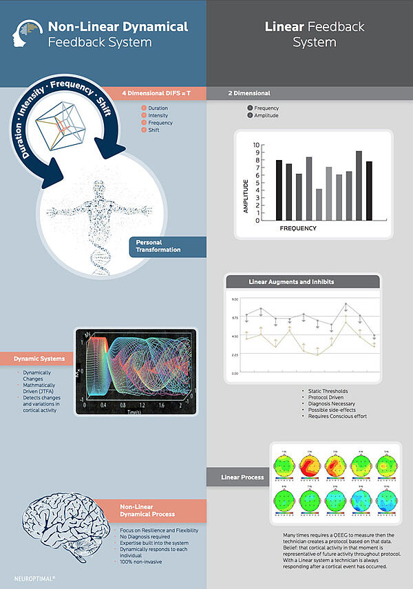 non-linear-vs-linear-neurofeedback-systems-comparison